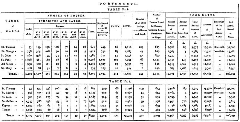 1837 table